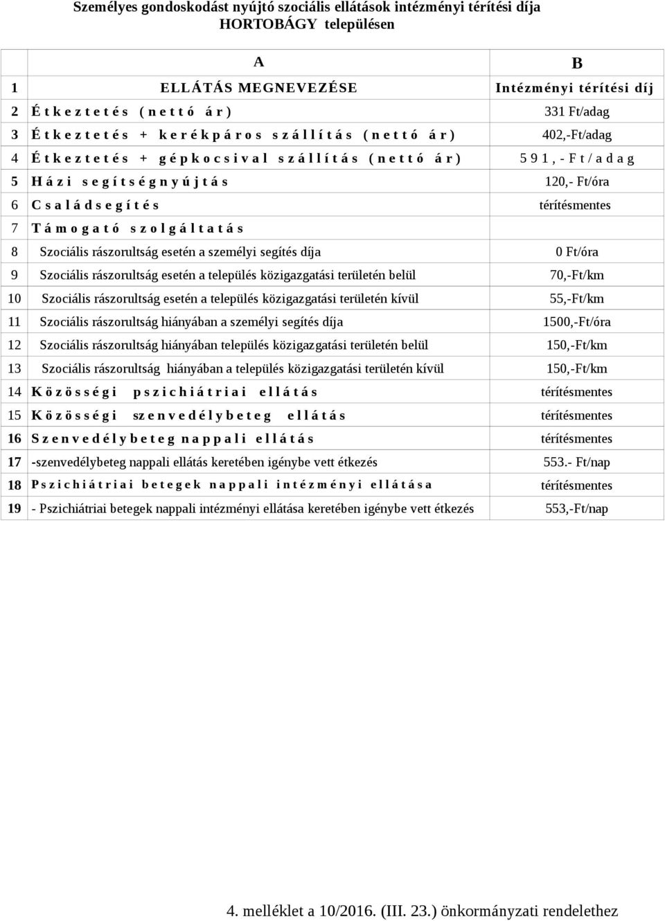 6 C s a l á d s e g í t é s térítésmentes 7 T á m o g a t ó s z o l g á l t a t á s 8 Szociális rászorultság esetén a személyi segítés díja 0 Ft/óra 9 Szociális rászorultság esetén a település