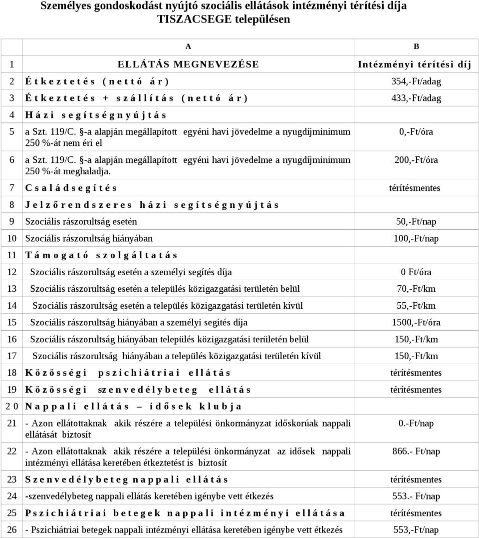 0,-Ft/óra 200,-Ft/óra 7 C s a l á d s e g í t é s térítésmentes 8 J e l z ő r e n d s z e r e s h á z i s e g í t s é g n y ú j t á s 9 Szociális rászorultság esetén 50,-Ft/nap 10 Szociális