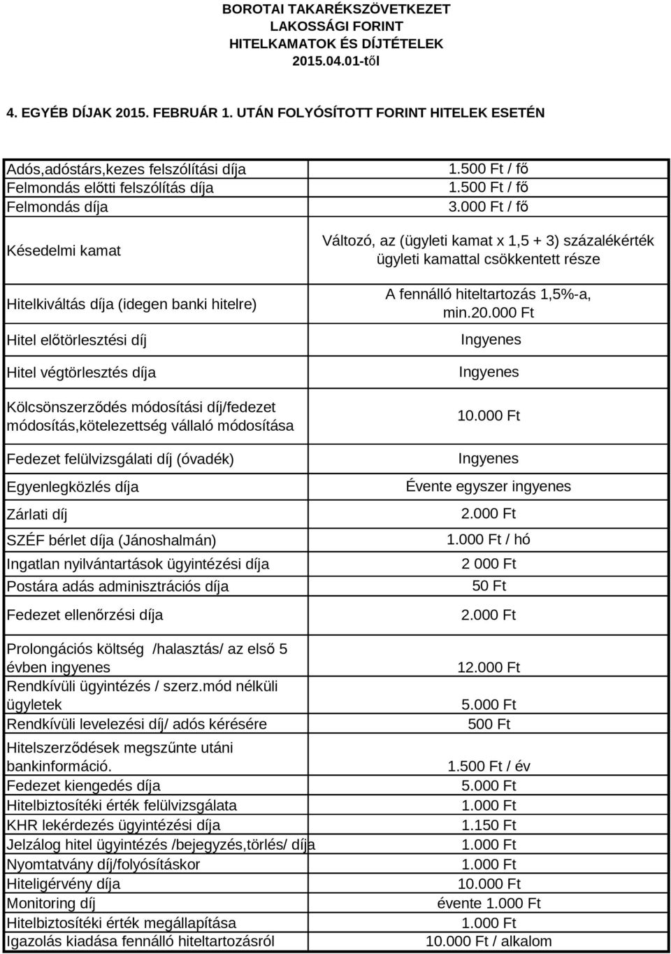 előtörlesztési díj Hitel végtörlesztés díja Kölcsönszerződés módosítási díj/fedezet módosítás,kötelezettség vállaló módosítása Fedezet felülvizsgálati díj (óvadék) Egyenlegközlés díja Zárlati díj