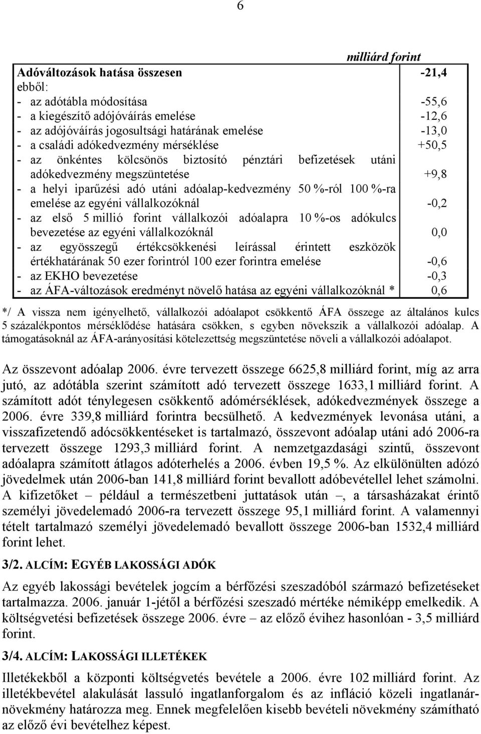 az egyéni vállalkozóknál -0,2 - az első 5 millió forint vállalkozói adóalapra 10 %-os adókulcs bevezetése az egyéni vállalkozóknál 0,0 - az egyösszegű értékcsökkenési leírással érintett eszközök