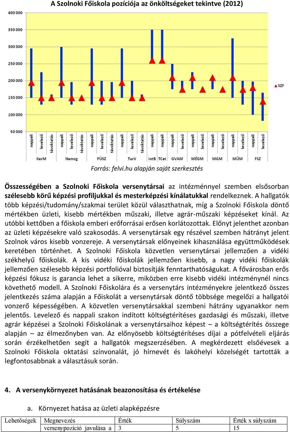 A hallgatók több képzési/tudomány/szakmai terület közül választhatnak, míg a Szolnoki Főiskola döntő mértékben üzleti, kisebb mértékben műszaki, illetve agrár-műszaki képzéseket kínál.