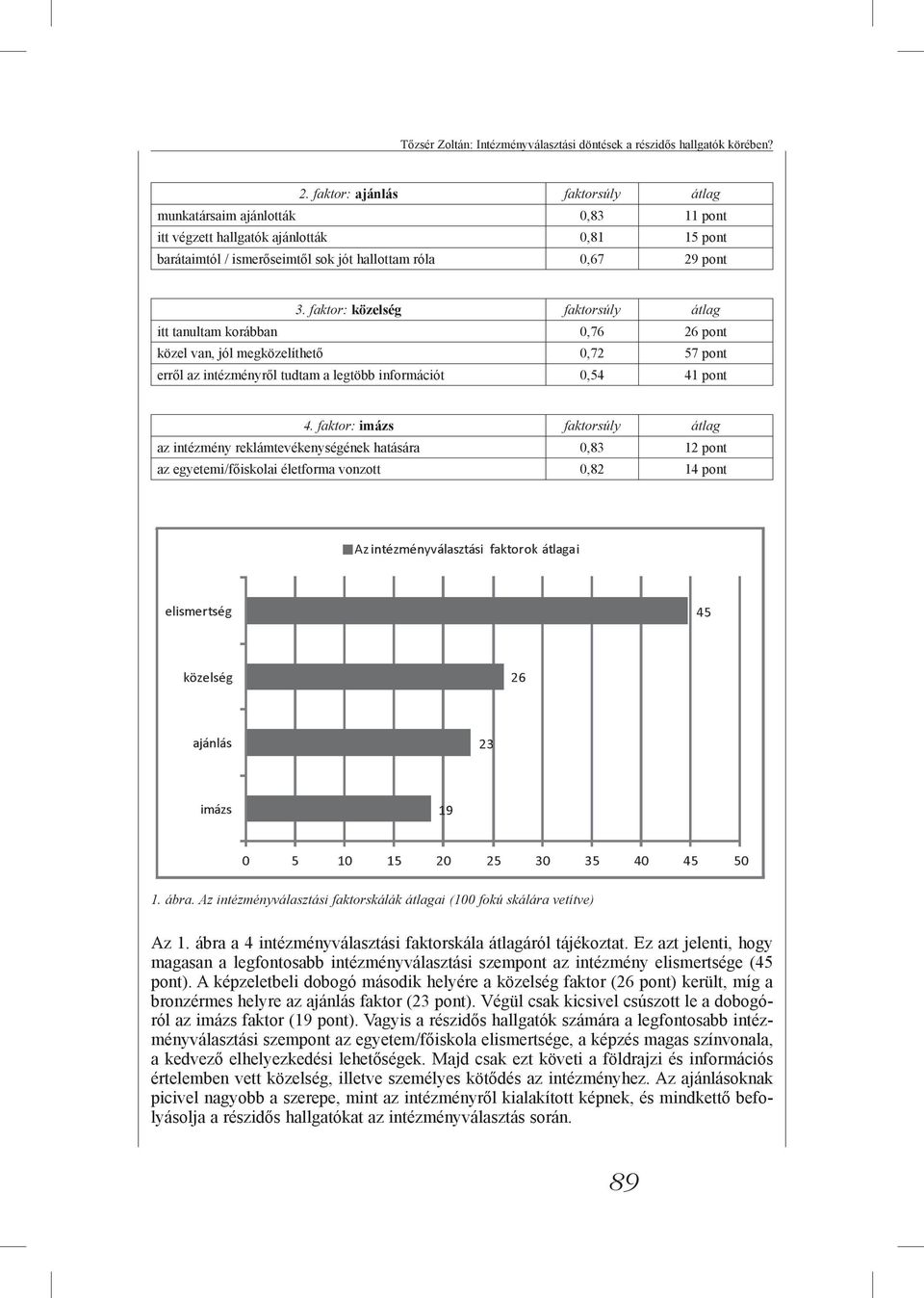 faktor: közelség faktorsúly átlag itt tanultam korábban 0,76 26 pont közel van, jól megközelíthető 0,72 57 pont erről az intézményről tudtam a legtöbb információt 0,54 41 pont 4.