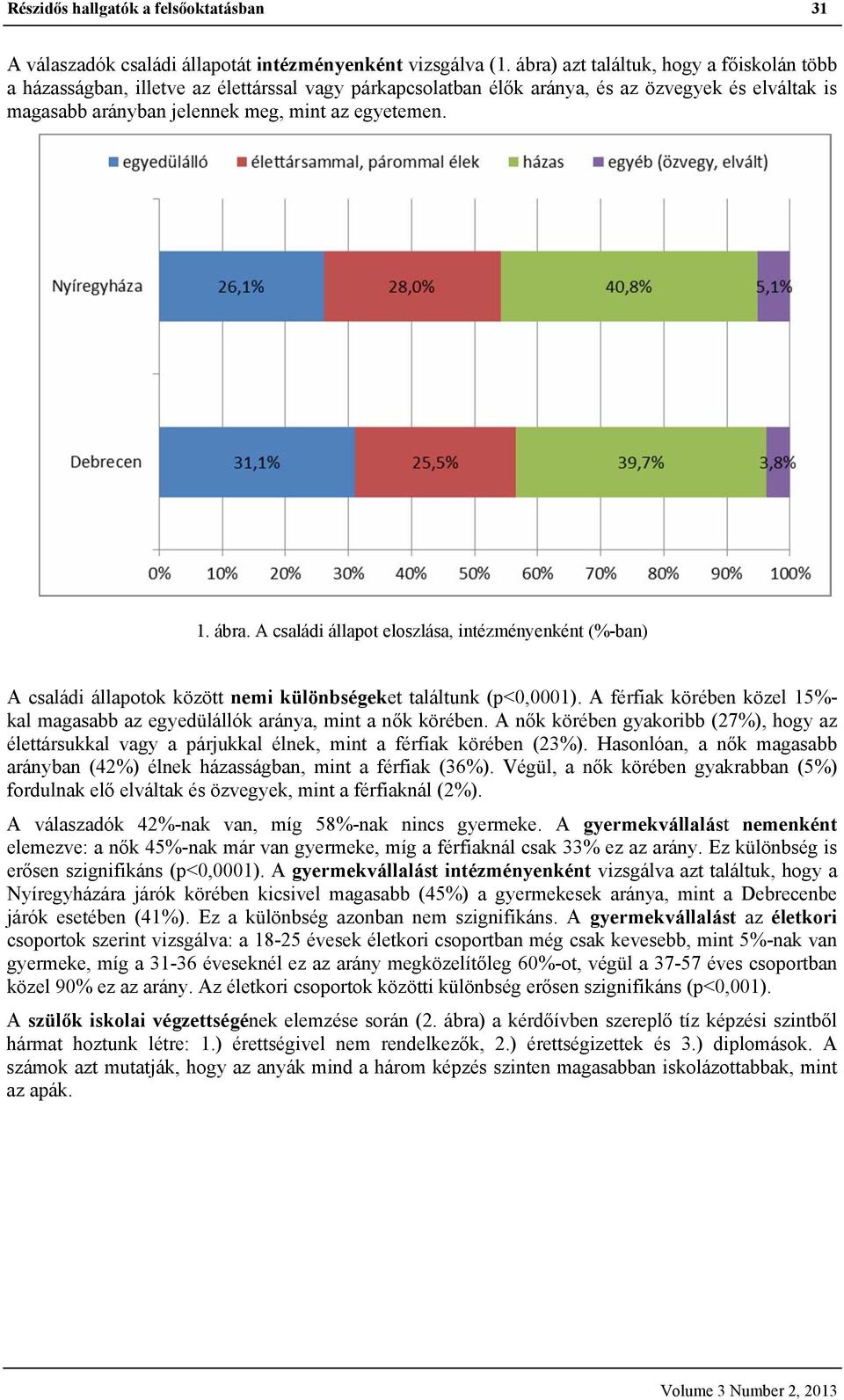 ábra. A családi állapot eloszlása, intézményenként (%-ban) A családi állapotok között nemi különbségeket találtunk (p<0,0001).