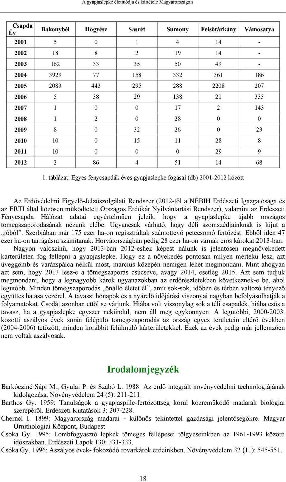 táblázat: Egyes fénycsapdák éves gyapjaslepke fogásai (db) 2001-2012 között Az Erdővédelmi Figyelő-Jelzőszolgálati Rendszer (2012-től a NÉBIH Erdészeti Igazgatósága és az ERTI által közösen