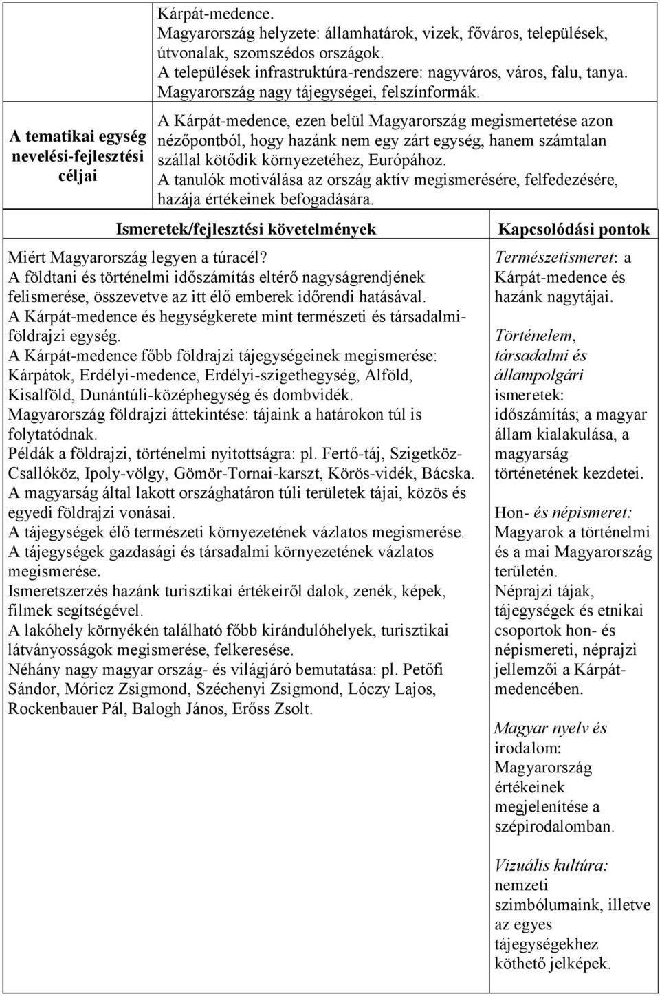 A Kárpát-medence, ezen belül Magyarország megismertetése azon nézőpontból, hogy hazánk nem egy zárt egység, hanem számtalan szállal kötődik környezetéhez, Európához.