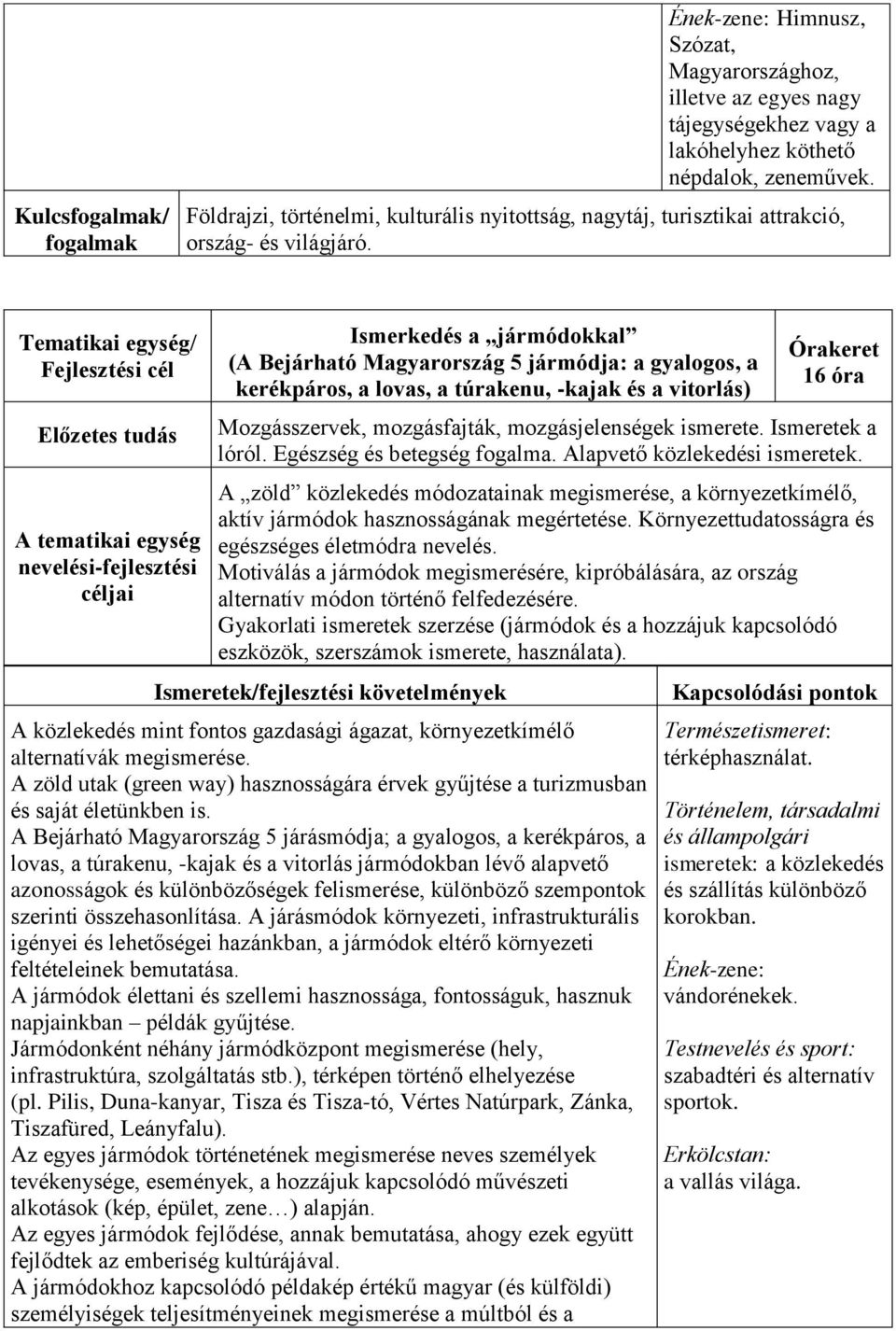 Ismerkedés a jármódokkal (A Bejárható Magyarország 5 jármódja: a gyalogos, a kerékpáros, a lovas, a túrakenu, -kajak és a vitorlás) 16 óra Mozgásszervek, mozgásfajták, mozgásjelenségek ismerete.