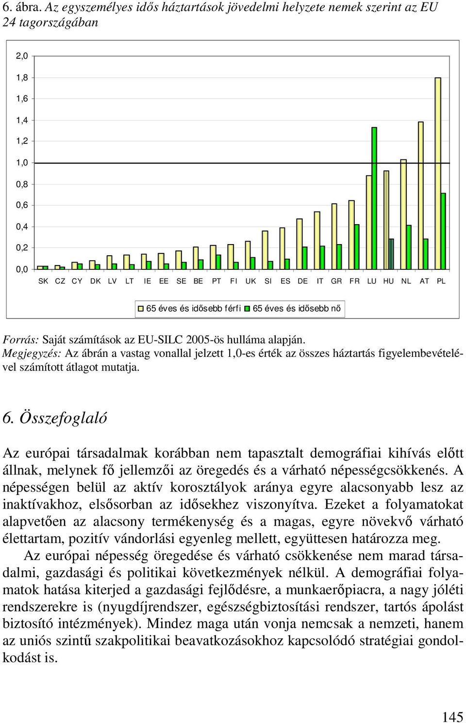 AT PL 65 éves és idısebb férfi 65 éves és idısebb nı Forrás: Saját számítások az EU-SILC 2005-ös hulláma alapján.