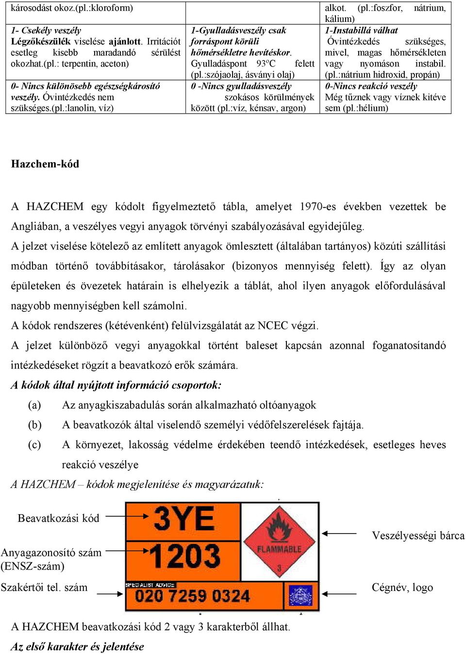 : terpentin, aceton) Gyulladáspont 93ºC felett vagy nyomáson instabil. 0- Nincs különösebb egészségkárosító veszély. Óvintézkedés nem szükséges.(pl.:lanolin, víz) (pl.