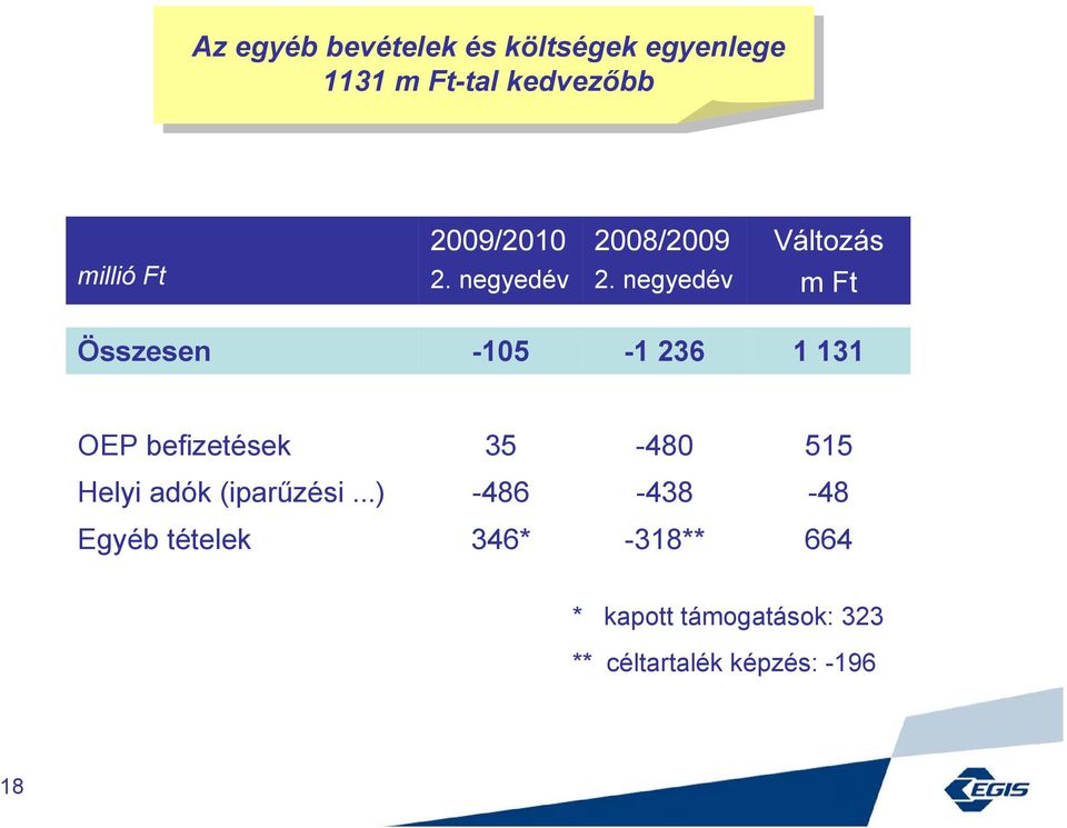 befizetések 35-480 515 Helyi adók (iparűzési.