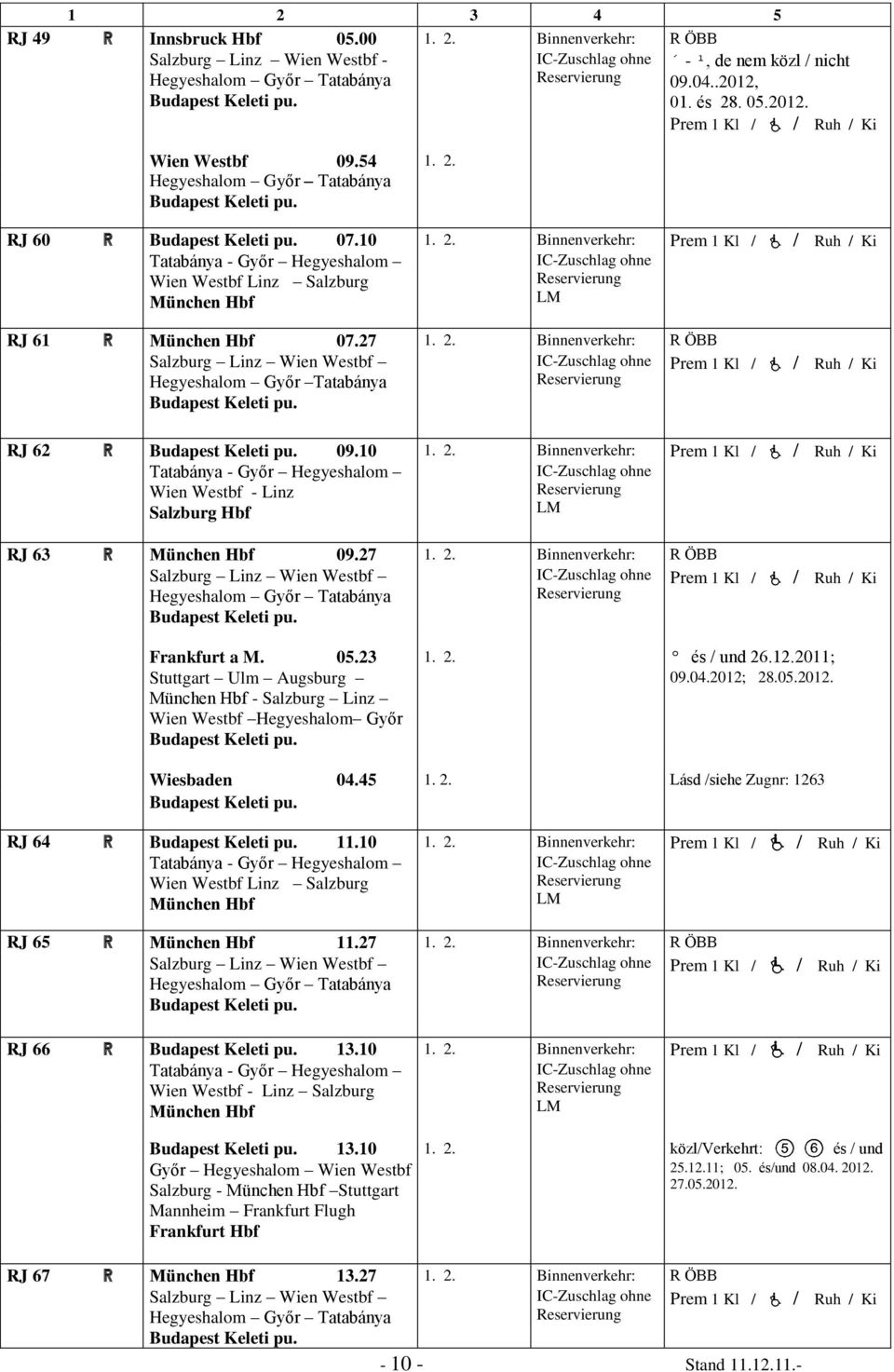 Binnenverkehr: R ÖBB Salzburg Linz Wien Westbf Prem 1 Kl / /Ruh / Ki Hegyeshalom Győr Tatabánya RJ 62 ) 09.10 1.