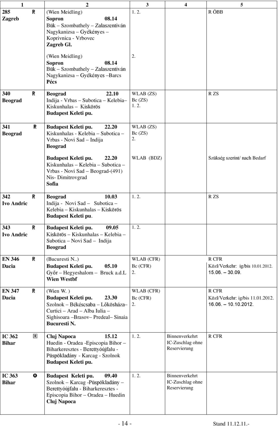 341 ) 220 WLAB (ZS) Beograd Kiskunhalas - Kelebia Subotica Vrbas - Novi Sad Indija Beograd Bc (ZS) 220 WLAB (BDZ) Szükség szerint/ nach Bedarf Kiskunhalas Kelebia Subotica Vrbas - Novi Sad