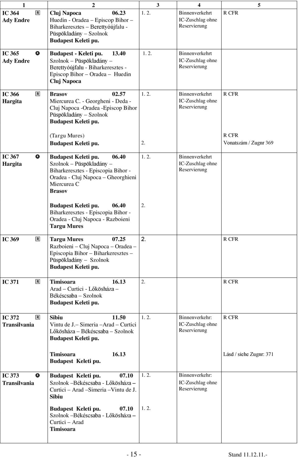 - Georgheni - Deda - Cluj Napoca -Oradea -Episcop Bihor Püspökladány Szolnok (Targu Mures) R CFR Vonatszám / Zugnr 369 IC 367 06.40 1.