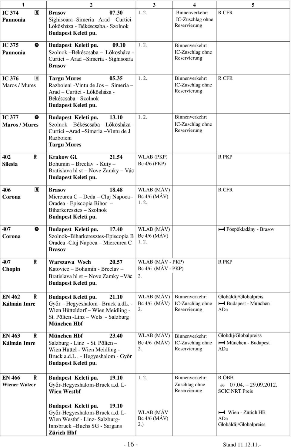 Binnenverkehrt R CFR Maros / Mures Razboieni -Vintu de Jos Simeria Arad Curtici - Lőkösháza - Békéscsaba - Szolnok IC 377 13.10 1.