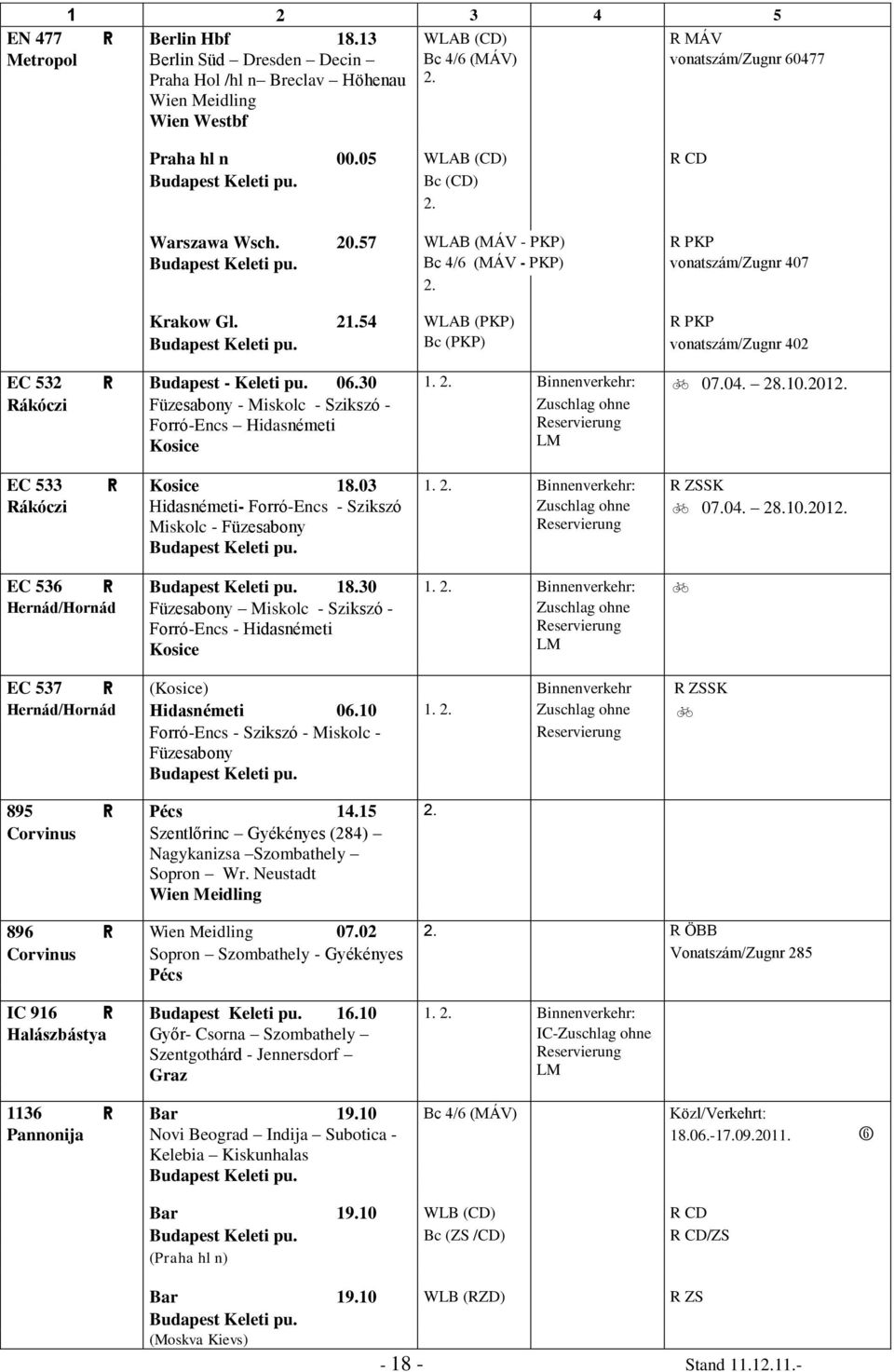 54 WLAB (PKP) R PKP Bc (PKP) vonatszám/zugnr 402 EC 532 ) Budapest - Keleti pu. 06.30 1. Binnenverkehr: 07.04. 28.10.