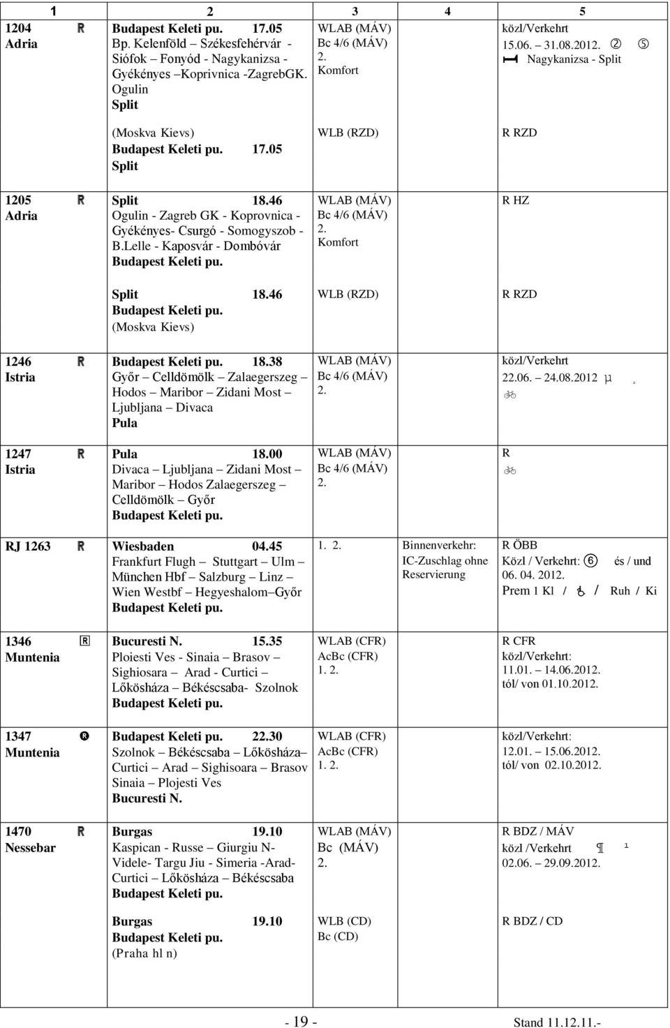 Lelle - Kaposvár - Dombóvár Bc 4/6 (MÁV) Komfort Split 18.46 WLB (RZD) R RZD (Moskva Kievs) 1246 ) 18.