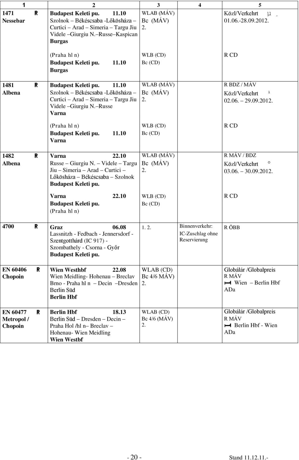 Russe Varna (Praha hl n) WLB (CD) R CD 11.10 Bc (CD) Varna 1482 ) Varna 210 WLAB (MÁV) R MÁV / BDZ Albena Russe Giurgiu N. Videle Targu Bc (MÁV) Közl/Verkehrt º Jiu Simeria Arad Curtici 03.06. 30.09.