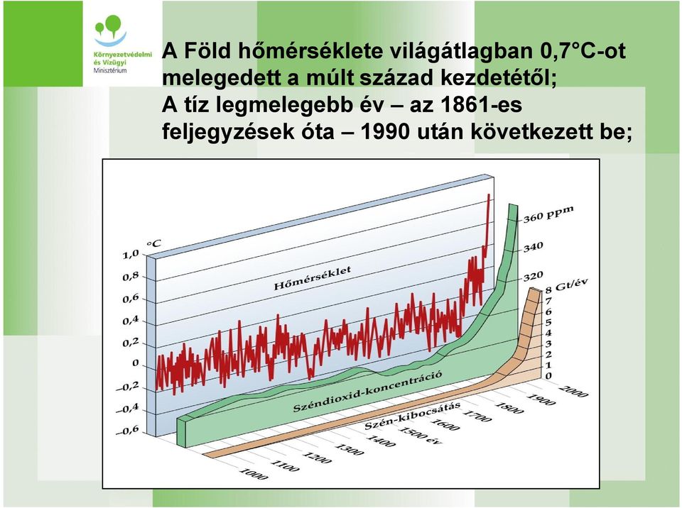 l; A tíz legmelegebb év az 1861 es