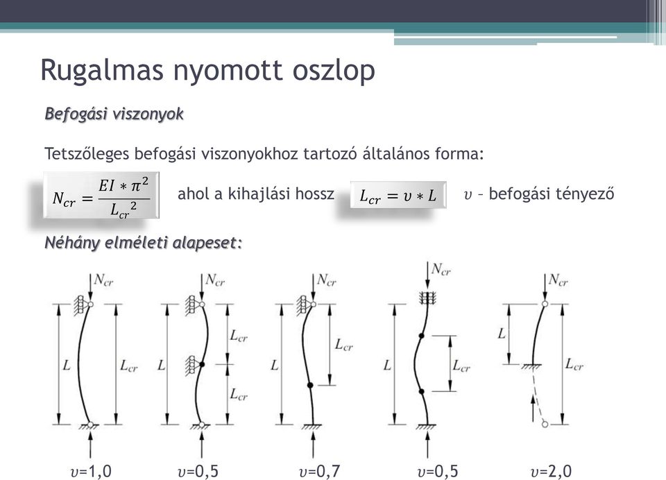 π2 ahol a kihajlási hossz L L 2 cr = υ L cr υ befogási