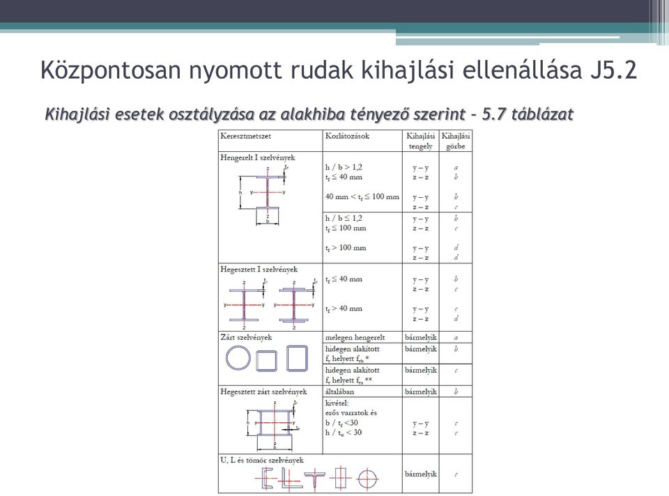 2 Kihajlási esetek osztályzása