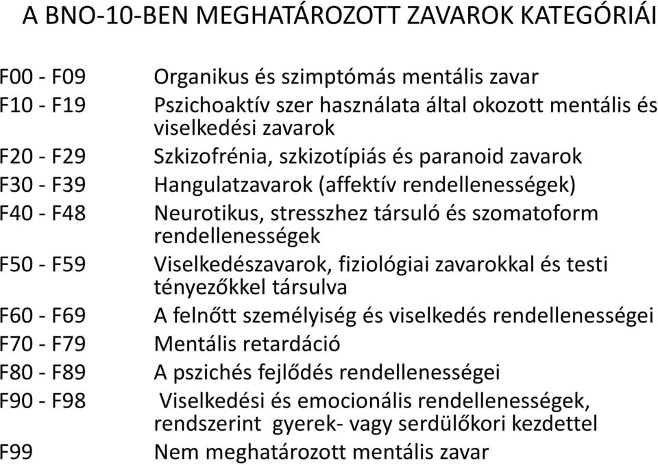 Neurotikus, stresszhez társuló és szomatoform rendellenességek Viselkedészavarok, fiziológiai zavarokkal és testi tényezőkkel társulva A felnőtt személyiség és viselkedés