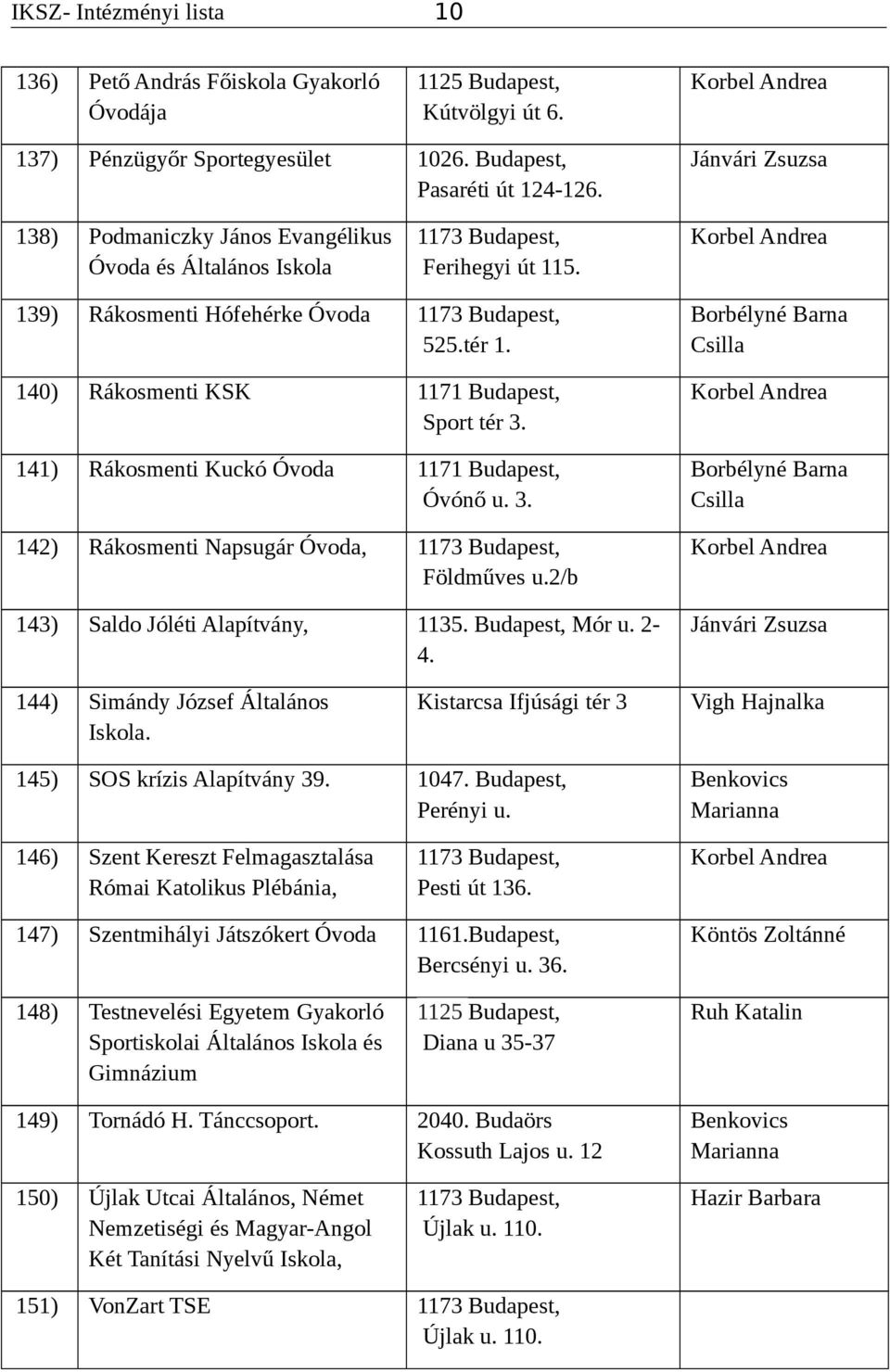 140) Rákosmenti KSK 1171 Budapest, Sport tér 3. 141) Rákosmenti Kuckó Óvoda 1171 Budapest, Óvónő u. 3. 142) Rákosmenti Napsugár Óvoda, 1173 Budapest, Földműves u.