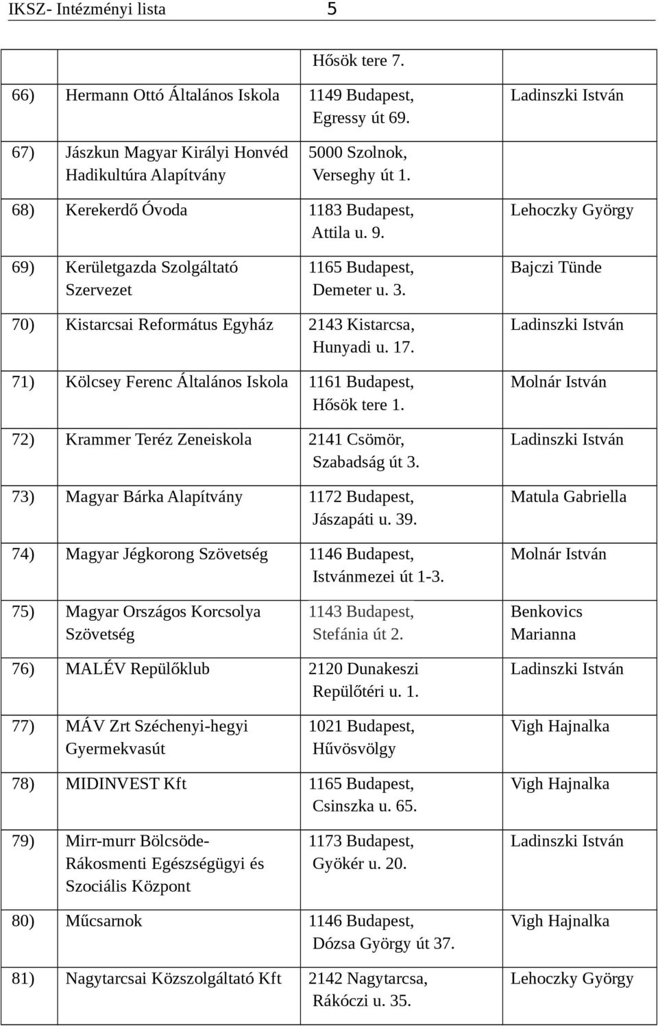 71) Kölcsey Ferenc Általános Iskola 1161 Budapest, Hősök tere 1. 72) Krammer Teréz Zeneiskola 2141 Csömör, Szabadság út 3. 73) Magyar Bárka Alapítvány 1172 Budapest, Jászapáti u. 39.