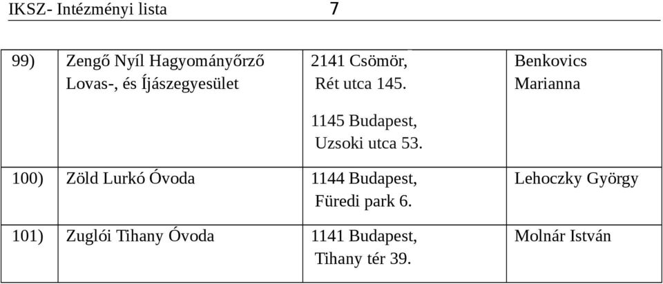 1145 Budapest, Uzsoki utca 53.