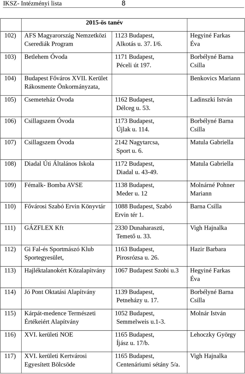 107) gszem Óvoda 2142 Nagytarcsa, Sport u. 6. 108) Diadal Úti Általános Iskola 1172 Budapest, Diadal u. 43-49. 109) Fémalk- Bomba AVSE 1138 Budapest, Meder u.
