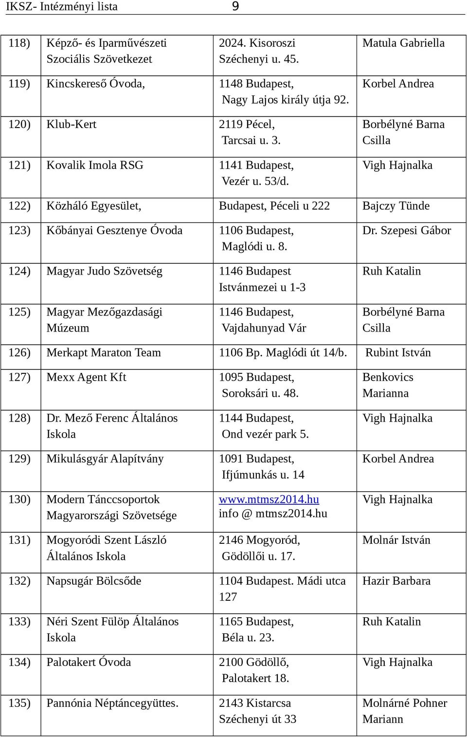 122) Közháló Egyesület, Budapest, Péceli u 222 Bajczy Tünde 123) Kőbányai Gesztenye Óvoda 1106 Budapest, Maglódi u. 8. 124) Magyar Judo Szövetség 1146 Budapest Istvánmezei u 1-3 Dr.