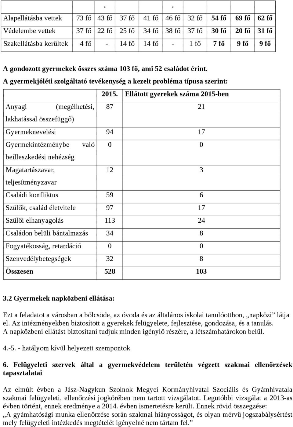 Ellátott gyerekek száma 2015-ben Anyagi (megélhetési, 87 21 lakhatással összefüggő) Gyermeknevelési 94 17 Gyermekintézménybe való 0 0 beilleszkedési nehézség Magatartászavar, 12 3 teljesítményzavar