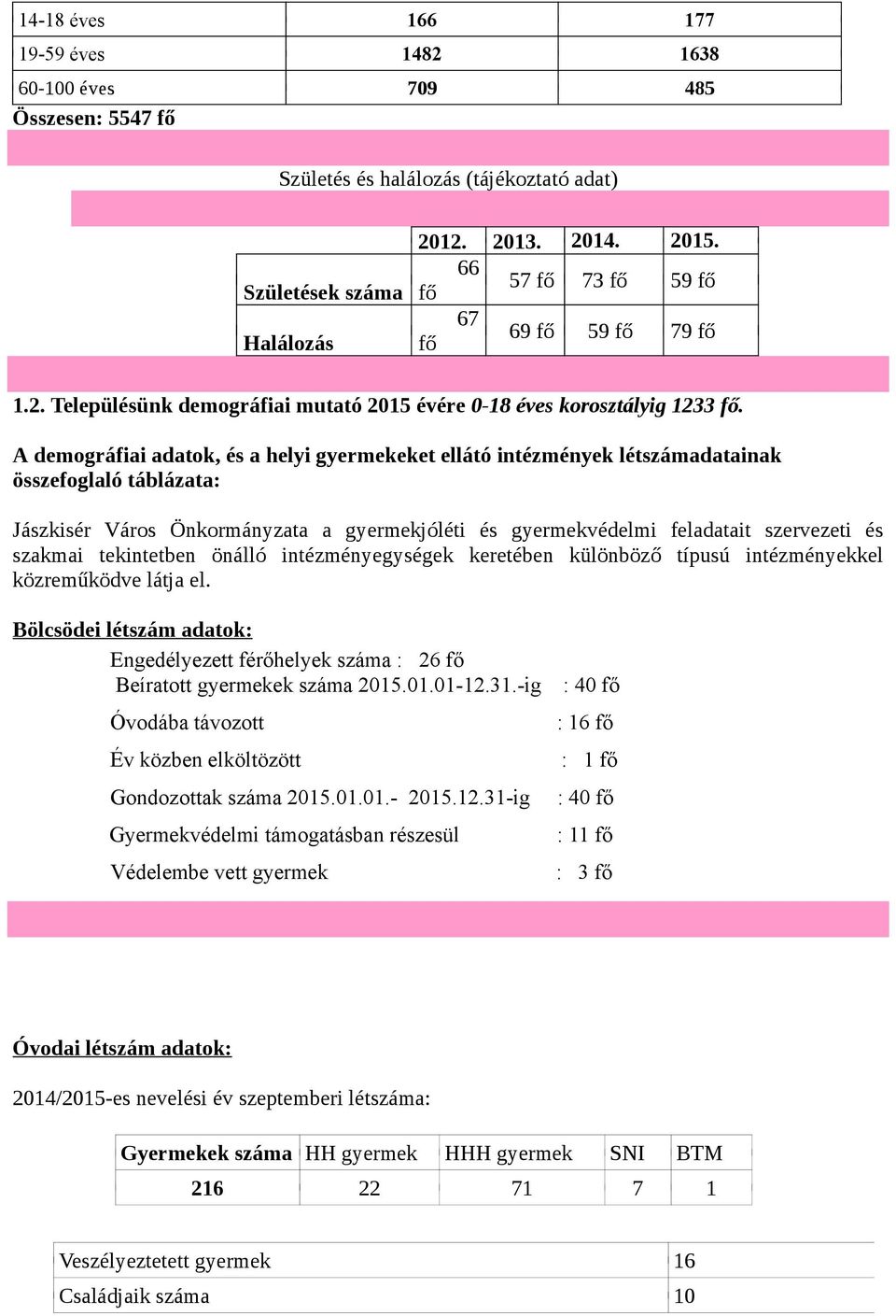A demográfiai adatok, és a helyi gyermekeket ellátó intézmények létszámadatainak összefoglaló táblázata: Jászkisér Város Önkormányzata a gyermekjóléti és gyermekvédelmi feladatait szervezeti és