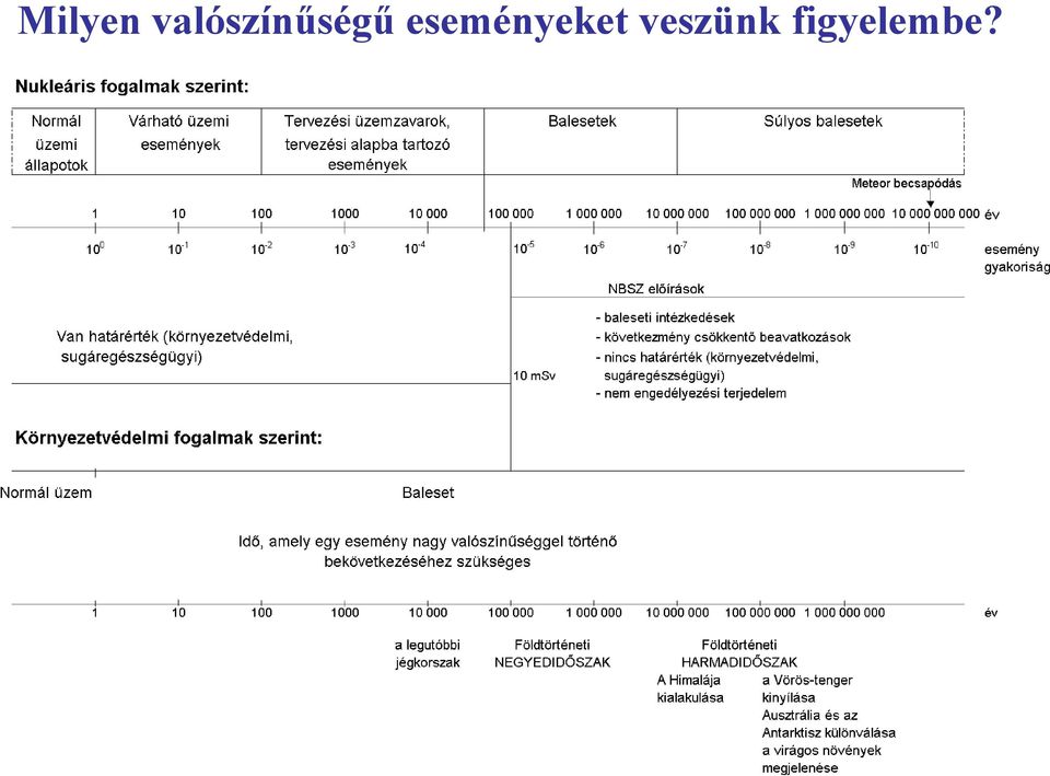 eseményeket
