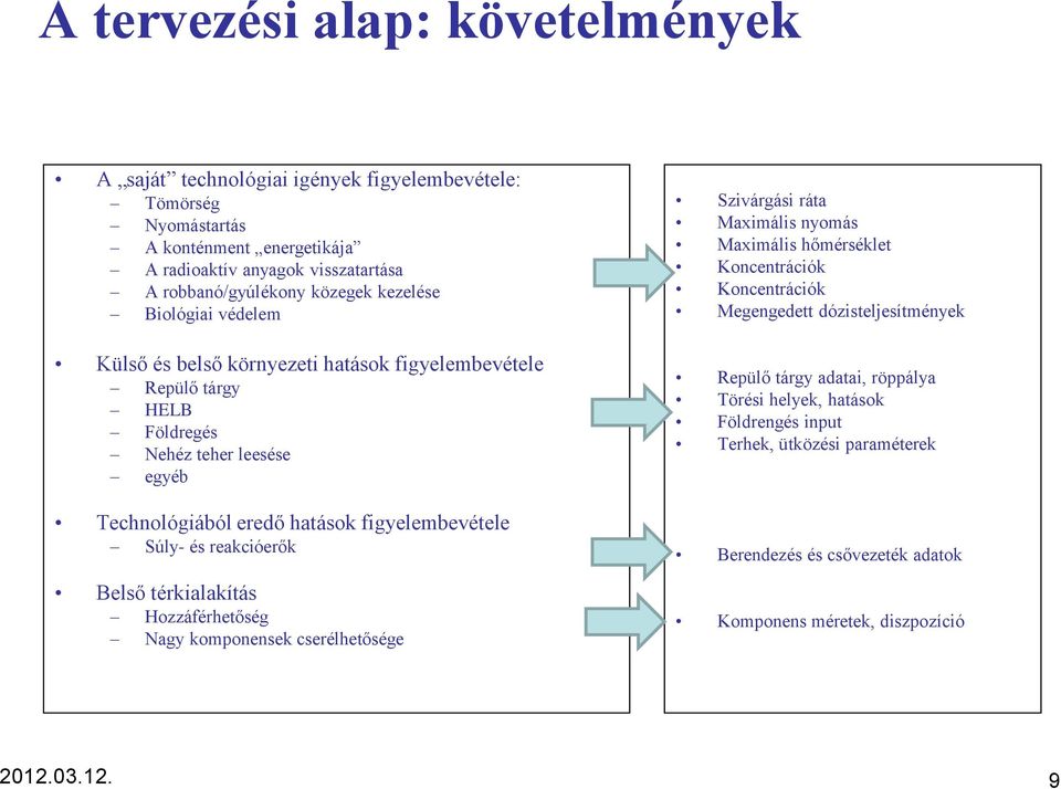 Súly- és reakcióerők Belső térkialakítás Hozzáférhetőség Nagy komponensek cserélhetősége Szivárgási ráta Maximális nyomás Maximális hőmérséklet Koncentrációk Koncentrációk Megengedett