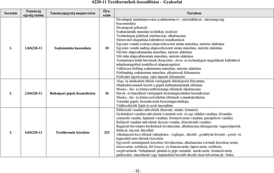 Technológiai jelölések értelmezése, alkalmazása Méretvétel elsajátítása különböző testalkatokon Egyenes vonalú szoknya alapszerkesztett minta másolása, méretre alakítása.