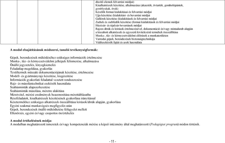 gyakorlati feladattal vezetett rendszerezése Rajz- és másolástechnikai eszközök használata Szabásminták alapszerkesztése Szabásminták másolása, méretre alakítása Méretvétel, mérési eredmények