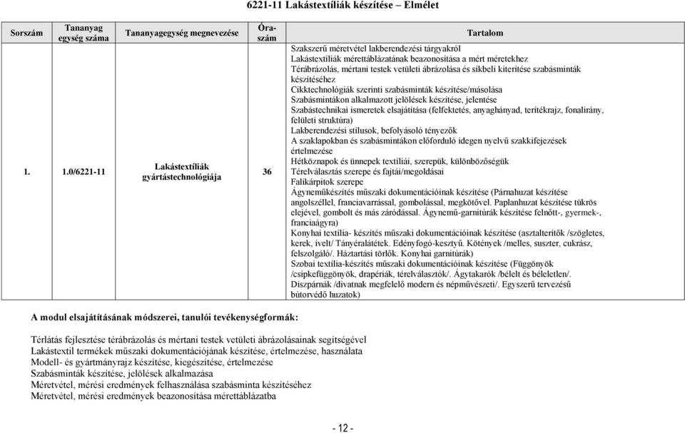 méretekhez Térábrázolás, mértani testek vetületi ábrázolása és síkbeli kiterítése szabásminták készítéséhez Cikktechnológiák szerinti szabásminták készítése/másolása Szabásmintákon alkalmazott