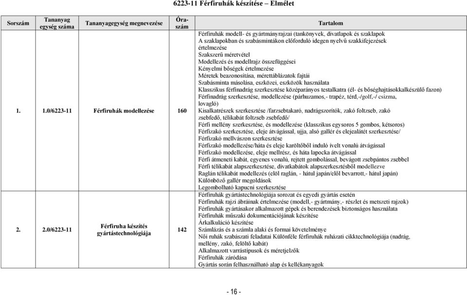 szakkifejezések értelmezése Szakszerű méretvétel Modellezés és modellrajz összefüggései Kényelmi bőségek értelmezése Méretek beazonosítása, mérettáblázatok fajtái Szabásminta másolása, eszközei,