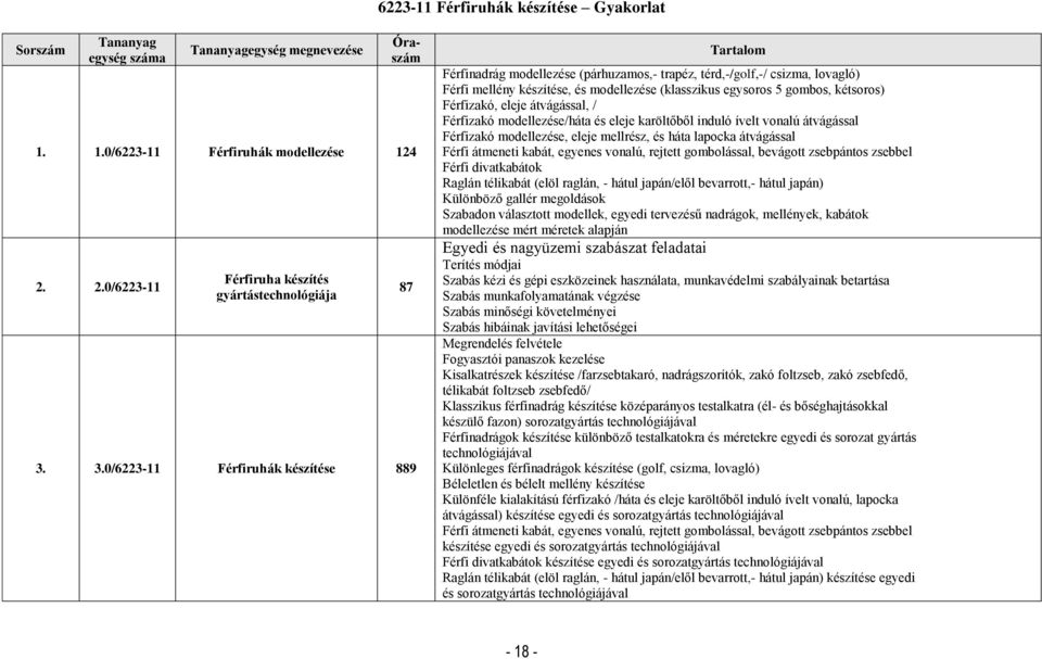 kétsoros) Férfizakó, eleje átvágással, / Férfizakó modellezése/háta és eleje karöltőből induló ívelt vonalú átvágással Férfizakó modellezése, eleje mellrész, és háta lapocka átvágással Férfi átmeneti