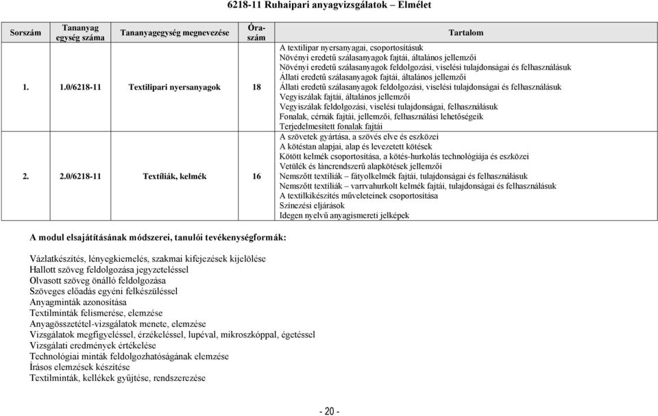 tulajdonságai és felhasználásuk Állati eredetű szálasanyagok fajtái, általános jellemzői Állati eredetű szálasanyagok feldolgozási, viselési tulajdonságai és felhasználásuk Vegyiszálak fajtái,