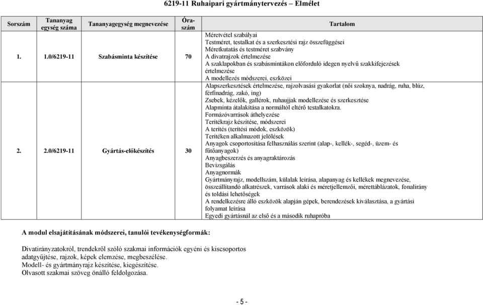 és szabásmintákon előforduló idegen nyelvű szakkifejezések értelmezése A modellezés módszerei, eszközei Alapszerkesztések értelmezése, rajzolvasási gyakorlat (női szoknya, nadrág, ruha, blúz,