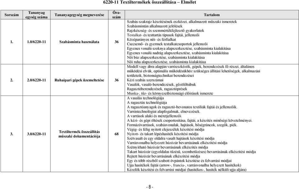 szemmértékfejlesztő gyakorlatok Testalkat- és testtartás típusok fajtái, jellemzői Középarányos női- és férfialkat Csecsemő- és gyermek testalkatcsoportok jellemzői Egyenes vonalú szoknya