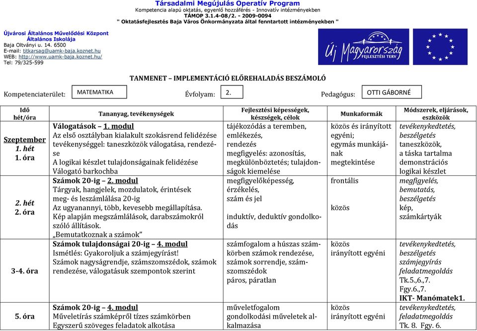 6500 E-mail: titkarsag@uamk-baja.koznet.hu WEB: http://www.uamk-baja.koznet.hu/ Tel: 79/325-599 TANMENET IMPLEMENTÁCIÓ ELŐREHALADÁS BESZÁMOLÓ Kompetenciaterület: Idő hét/óra MATEMATIKA Évfolyam: Tananyag, tevékenységek Válogatások 1.