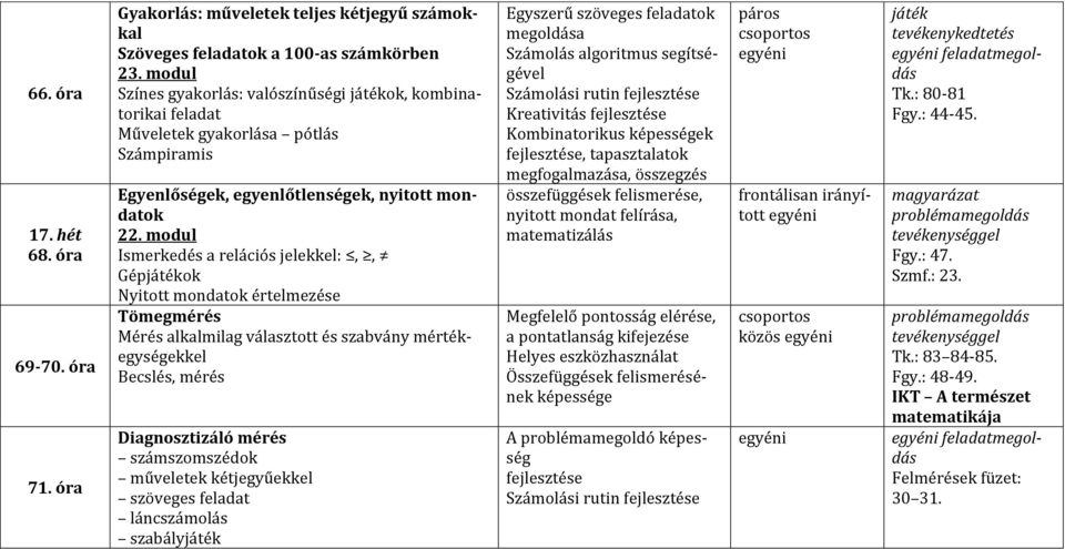 modul Ismerkedés a relációs jelekkel:,, Gépjátékok Nyitott mondatok értelmezése Tömegmérés Mérés alkalmilag választott és szabvány mértékegységekkel Becslés, mérés Diagnosztizáló mérés számszomszédok
