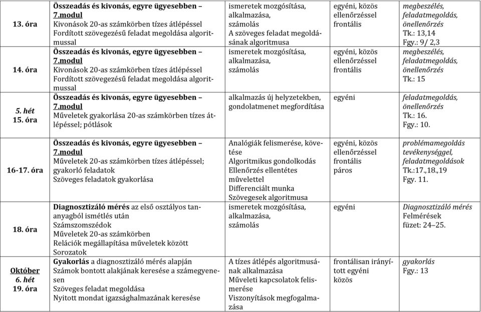Műveletek gyakorlása 20-as számkörben tízes átlépéssel; pótlások ismeretek mozgósítása, alkalmazása, A szöveges feladat megoldásának algoritmusa ismeretek mozgósítása, alkalmazása, alkalmazás új