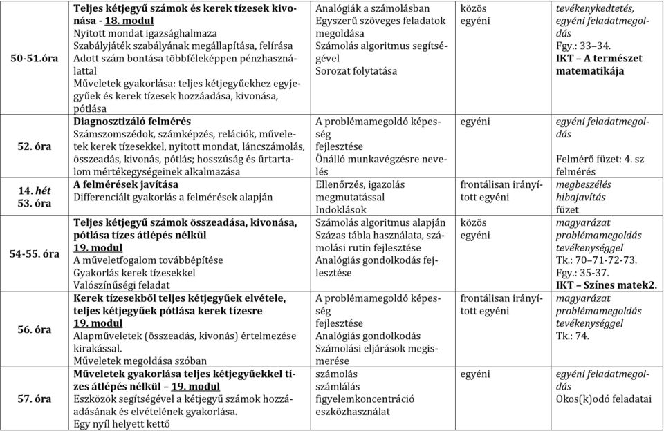 tízesek hozzáadása, kivonása, pótlása Diagnosztizáló felmérés Számszomszédok, számképzés, relációk, műveletek kerek tízesekkel, nyitott mondat, lánc, összeadás, kivonás, pótlás; hosszúság és