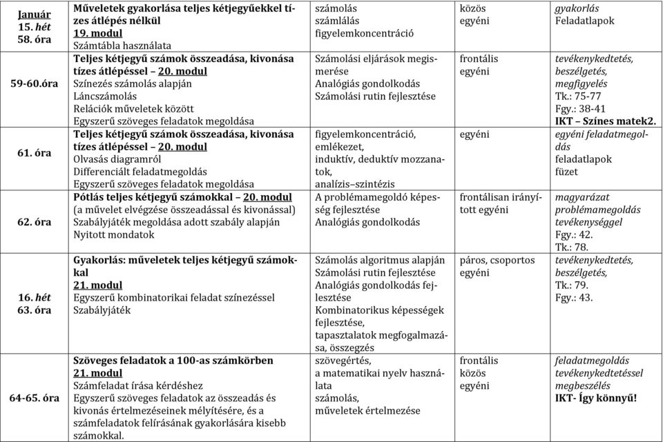 modul Színezés alapján Lánc Relációk műveletek között Egyszerű szöveges feladatok megoldása Teljes kétjegyű számok összeadása, kivonása tízes átlépéssel 20.