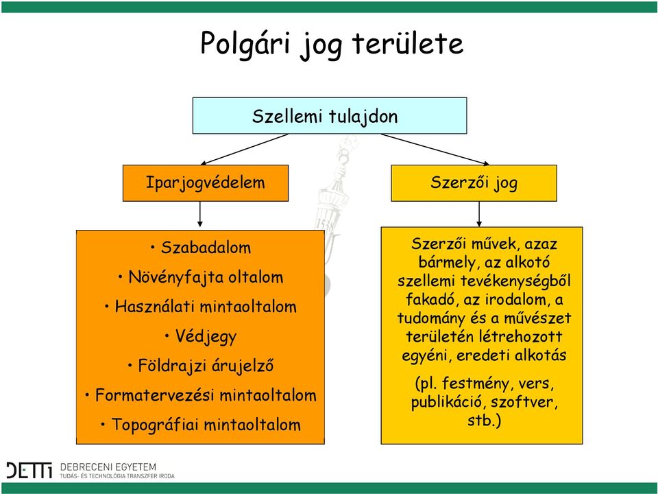 mintaoltalom Szerzői művek, azaz bármely, az alkotó szellemi tevékenységből fakadó, az irodalom, a