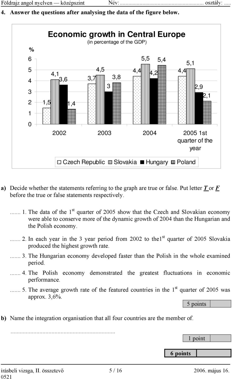 Slovakia Hungary Poland a) Decide whether the statements referring to the graph are true or false. Put letter T or F before the true or false statements respectively.... 1.