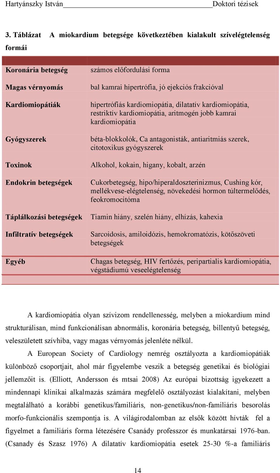 kamrai kardiomiopátia béta-blokkolók, Ca antagonisták, antiaritmiás szerek, citotoxikus gyógyszerek Alkohol, kokain, higany, kobalt, arzén Cukorbetegség, hipo/hiperaldoszterinizmus, Cushing kór,