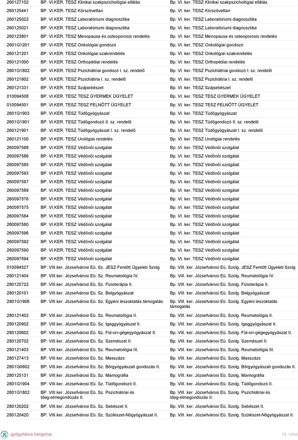 VI.KER. TESZ Menopausa és osteoporosis rendelés Bp. VI. ker. TESZ Menopausa és osteoporosis rendelés 2601G1201 BP. VI.KER. TESZ Onkológiai gondozó Bp. VI. ker. TESZ Onkológiai gondozó 260121201 BP.